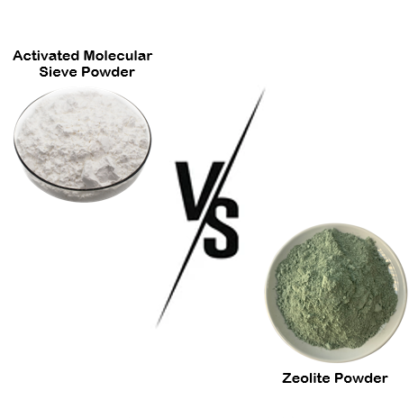Difference Between Activated Molecular Sieve Powder And Zeolite Powder